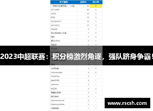 2023中超联赛：积分榜激烈角逐，强队跻身争霸！